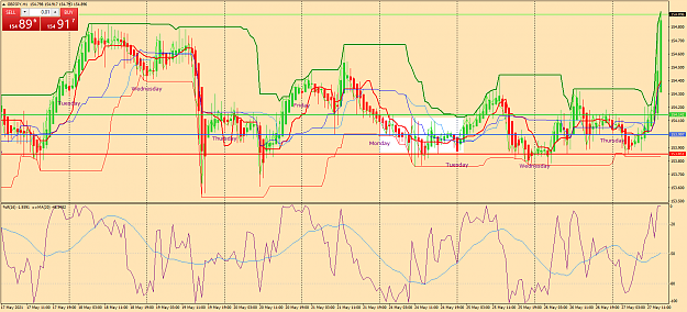 Click to Enlarge

Name: gbpjpy-h1-oanda-division1-a.png
Size: 105 KB