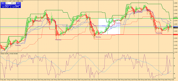 Click to Enlarge

Name: eurusd-h1-oanda-division1-b.png
Size: 94 KB