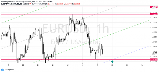 Click to Enlarge

Name: eurusd 5.png
Size: 101 KB