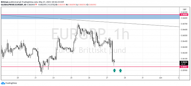 Click to Enlarge

Name: eurgbp 1hr.png
Size: 77 KB