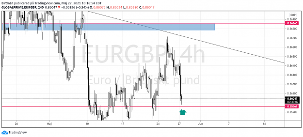 Click to Enlarge

Name: eurgbp 4hr.png
Size: 86 KB