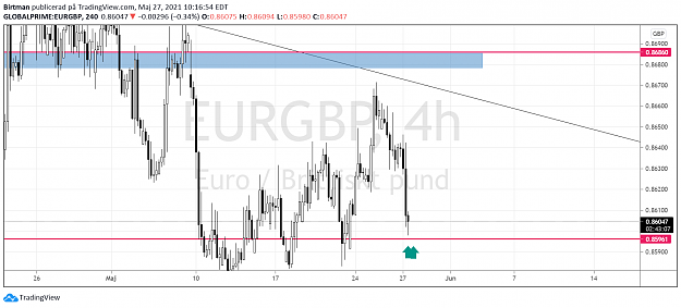 Click to Enlarge

Name: eurgbp 4hr.png
Size: 86 KB
