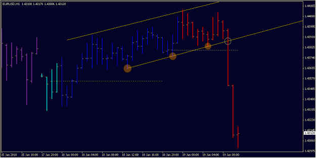 Click to Enlarge

Name: 2010-01-19_EURUSD_1_3.gif
Size: 14 KB