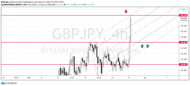 Click to Enlarge

Name: GbpJpy 4hr.png
Size: 109 KB