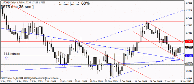 Click to Enlarge

Name: usdx 19 jan 2010.gif
Size: 15 KB