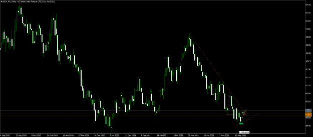 Click to Enlarge

Name: #USDX_M1Daily.png
Size: 163 KB