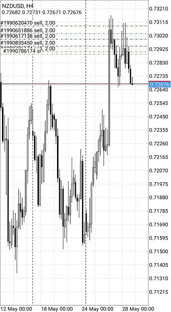Click to Enlarge

Name: Screenshot_20210528-110743_MetaTrader 4.jpg
Size: 352 KB