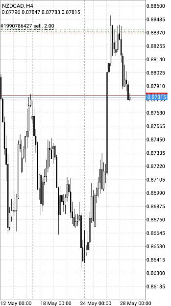 Click to Enlarge

Name: Screenshot_20210528-110720_MetaTrader 4.jpg
Size: 326 KB