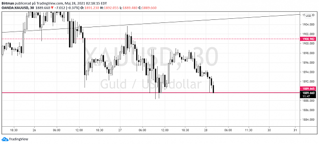 Click to Enlarge

Name: Gold 30m 28maj.png
Size: 83 KB