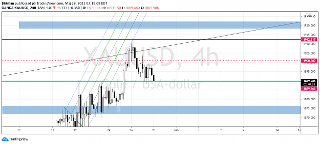 Click to Enlarge

Name: Gold 4hr 28maj.png
Size: 111 KB
