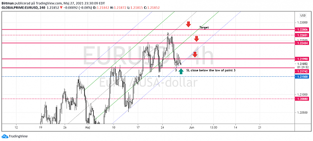 Click to Enlarge

Name: EurUsd 4hr 28maj.png
Size: 111 KB