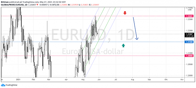 Click to Enlarge

Name: EurUsd daily 28maj.png
Size: 91 KB