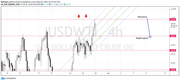 Click to Enlarge

Name: Oil 28maj.png
Size: 98 KB
