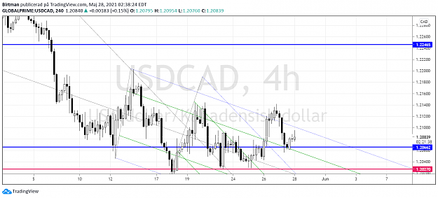 Click to Enlarge

Name: usdcad 28maj.png
Size: 133 KB