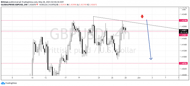 Click to Enlarge

Name: gbpusd 4hr 28maj.png
Size: 78 KB