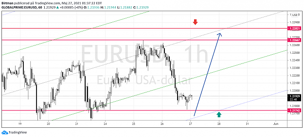 Click to Enlarge

Name: eurusd 5.png
Size: 110 KB