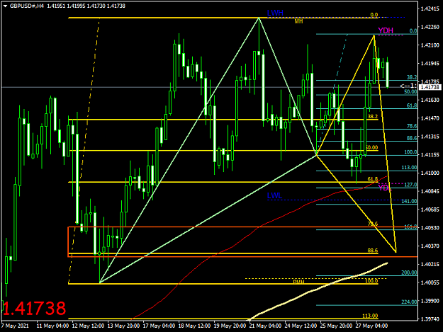 Click to Enlarge

Name: GBPUSD#H4.png
Size: 44 KB