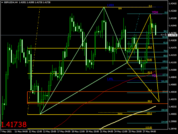 Click to Enlarge

Name: GBPUSD#H4.png
Size: 44 KB