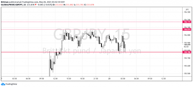 Click to Enlarge

Name: gbpjpy.png
Size: 70 KB