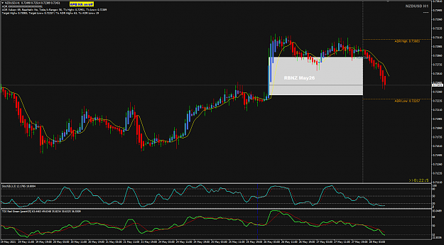 Click to Enlarge

Name: NU May28 H1 filling RBNZ candle 28-5-2021 3-38-00 pm.png
Size: 51 KB