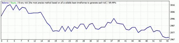 Click to Enlarge

Name: eurgbp-h1-ytd.gif
Size: 9 KB