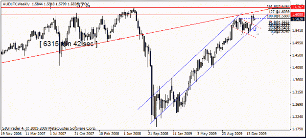 Click to Enlarge

Name: aud lfx19 jan 2010 weekly.gif
Size: 15 KB