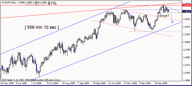 Click to Enlarge

Name: aud lfx19 jan 2010.gif
Size: 13 KB