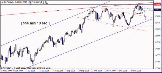 Click to Enlarge

Name: aud lfx19 jan 2010.gif
Size: 13 KB
