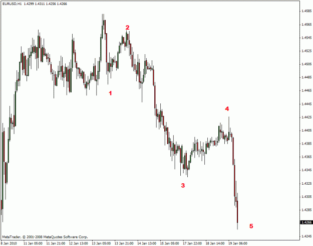 Click to Enlarge

Name: forex.gif
Size: 17 KB