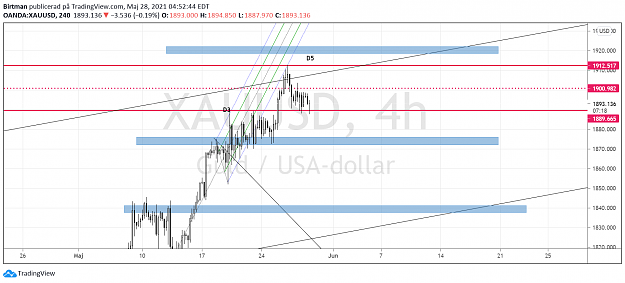 Click to Enlarge

Name: gold 4hr 1 28maj.png
Size: 111 KB
