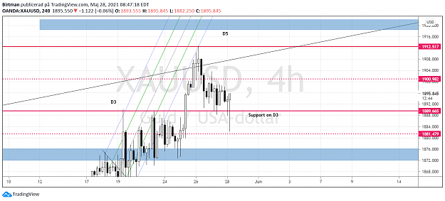 Click to Enlarge

Name: Gold 4hr 28maj.png
Size: 119 KB