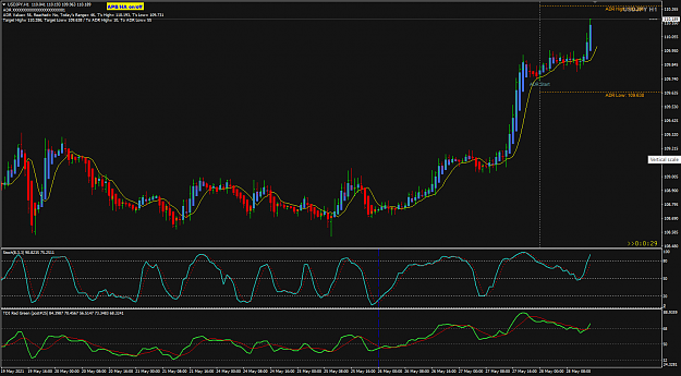 Click to Enlarge

Name: UJ May28 H1 heading to ADr High NYOpen 28-5-2021 8-59-32 pm.png
Size: 51 KB