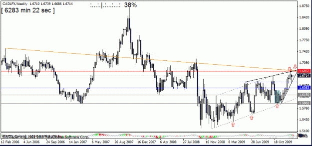 Click to Enlarge

Name: cad  lfx19 jan 2010 weekly.gif
Size: 18 KB