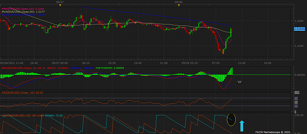 Click to Enlarge

Name: EURUSD m15 (05-28-2021 1052).png
Size: 54 KB