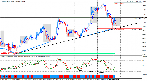 Click to Enlarge

Name: audjpy-a-m30-May 28.png
Size: 64 KB