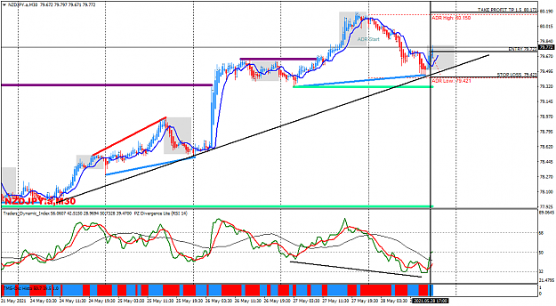 Click to Enlarge

Name: nzdjpy-a-m30-May 28.png
Size: 56 KB