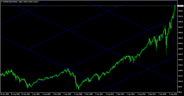 Click to Enlarge

Name: SPX500USDMonthly.png
Size: 34 KB