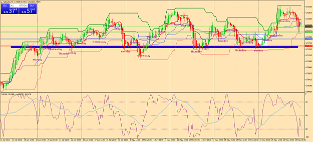 Click to Enlarge

Name: nzdusd-h4-oanda-division1-f.png
Size: 96 KB