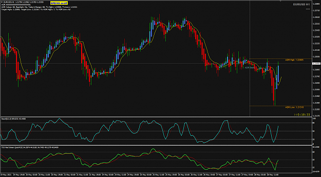 Click to Enlarge

Name: EU May28 H1 ADR high soon 28-5-2021 11-41-40 pm.png
Size: 50 KB