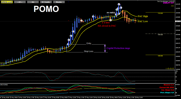 Click to Enlarge

Name: USDJPY May 27 H1 trade POMO.png
Size: 48 KB