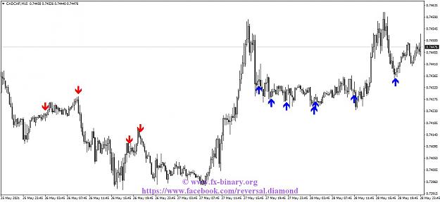 Click to Enlarge

Name: CADCHFM15 Arrow Trend Surfer indicator mt4 mt5 forex trading www.fx-binary.org best indicator bi.jpg
Size: 116 KB
