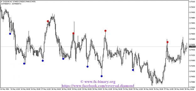 Click to Enlarge

Name: CADCHFH1 reversal diamond indicator mt4 mt5 forex trading www.fx-binary.org best indicator binar.jpg
Size: 119 KB