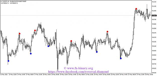Click to Enlarge

Name: CADJPYH1 reversal diamond indicator mt4 mt5 forex trading www.fx-binary.org best indicator binar.jpg
Size: 111 KB