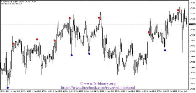 Click to Enlarge

Name: GBPCADH1 reversal diamond indicator mt4 mt5 forex trading www.fx-binary.org best indicator binar.jpg
Size: 125 KB
