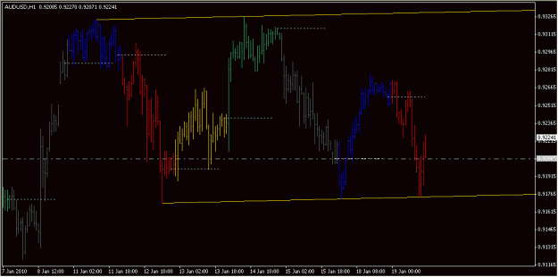 Click to Enlarge

Name: 2010-01-19_AUDUSD_1_1.gif
Size: 15 KB