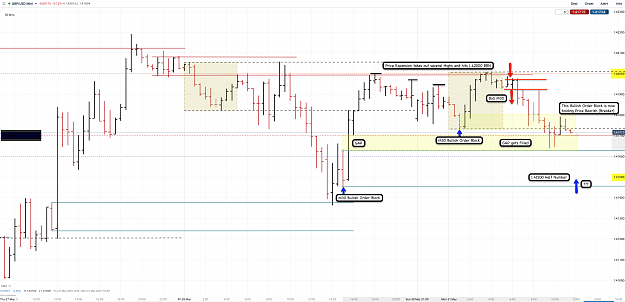 Click to Enlarge

Name: 31st May 21 GBPUSD M30  Observatiions 2.png
Size: 201 KB