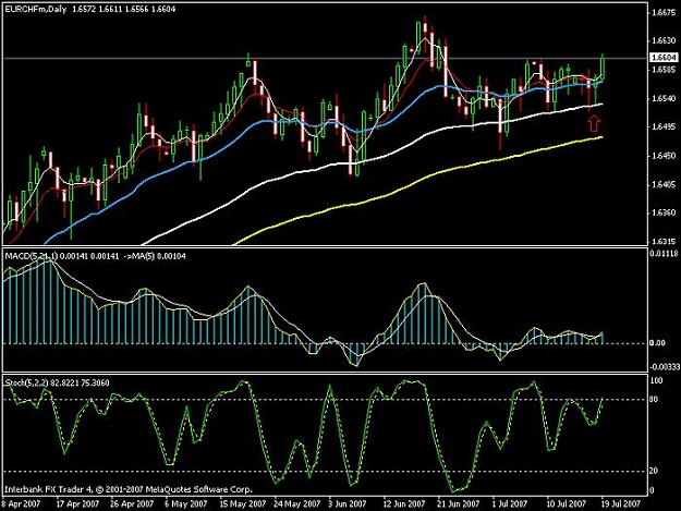 Click to Enlarge

Name: eurchf.jpg
Size: 72 KB
