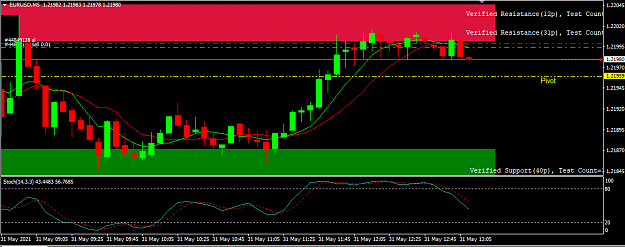 Click to Enlarge

Name: eurusd 31-5.PNG
Size: 30 KB
