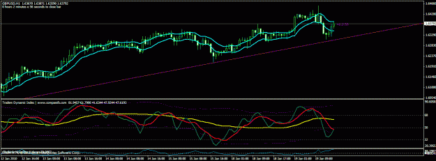 Click to Enlarge

Name: gu 19012010 a trade missed h1.gif
Size: 23 KB