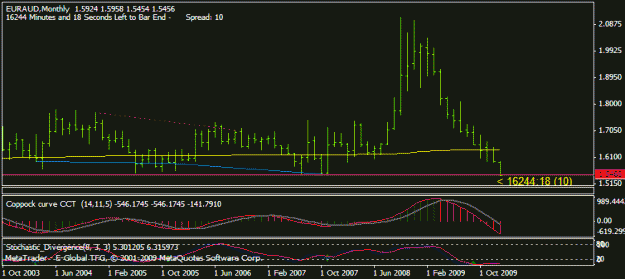Click to Enlarge

Name: euraud.gif
Size: 13 KB